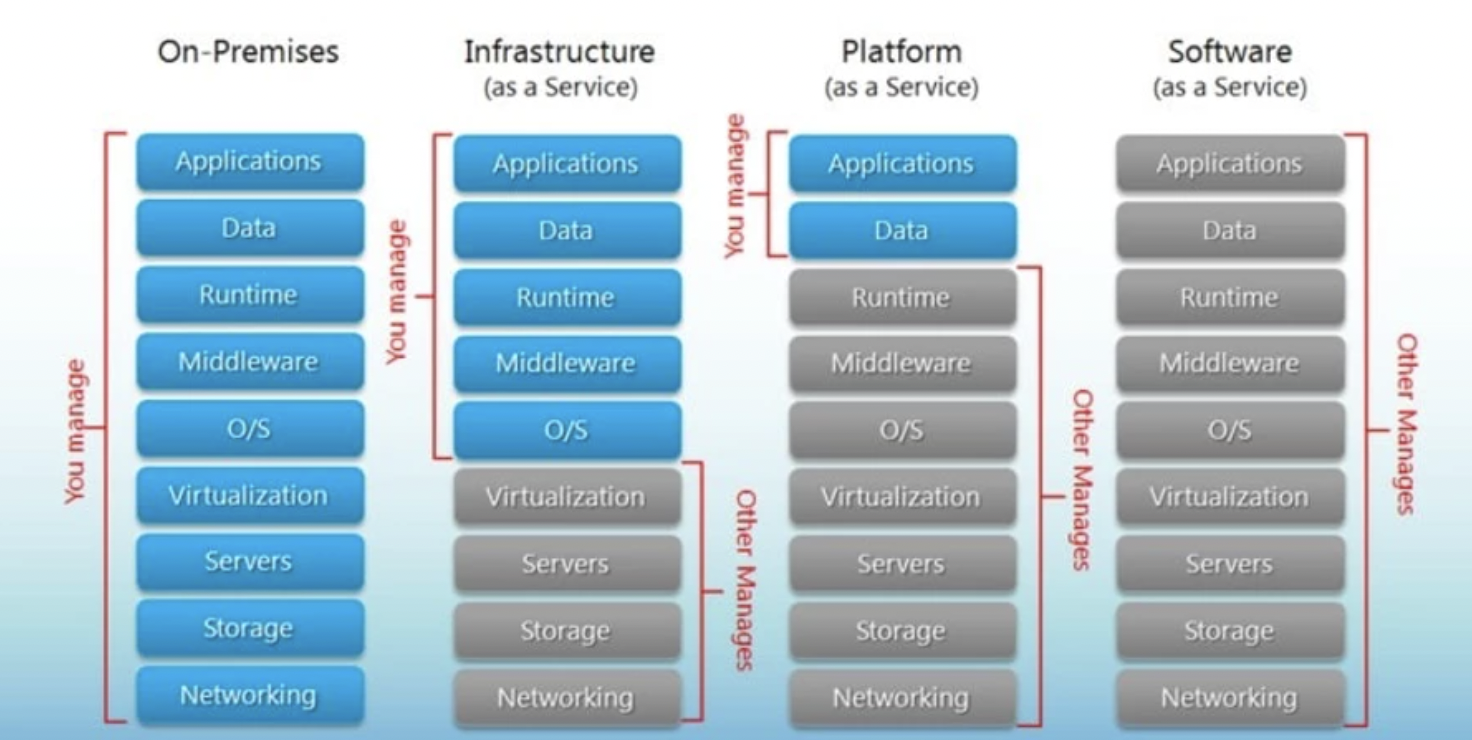 What is a 'Platform as a Service'? - Grene Robotics